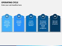 Operating Cycle PowerPoint and Google Slides Template - PPT Slides