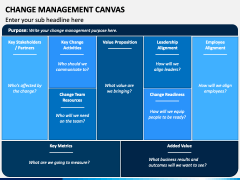 Change Management Canvas PowerPoint and Google Slides Template - PPT Slides