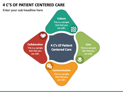 4 C of Patient Centered Care PowerPoint and Google Slides Template ...