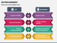 HR Procurement PowerPoint and Google Slides Template - PPT Slides