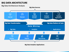 Big Data Architecture PowerPoint and Google Slides Template - PPT Slides