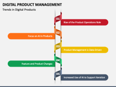 Digital Product Management Powerpoint And Google Slides Template - Ppt 