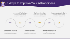 AI Readiness PPT Slide 9