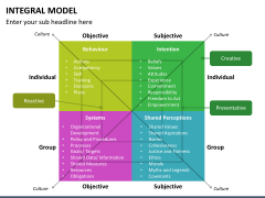 Integral Model PowerPoint and Google Slides Template - PPT Slides