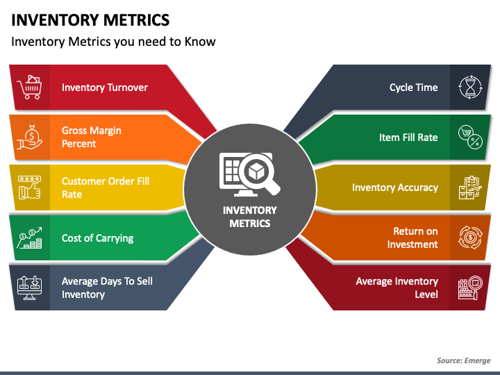 Inventory Metrics PPT Slide 1