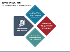 Bond Valuation PPT Slide 1