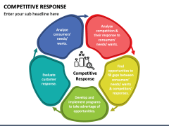 Competitive Response PPT Slide 1