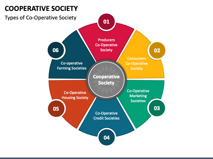 cooperative-society-powerpoint-template-ppt-slides