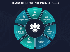 Team Operating Principles PowerPoint and Google Slides Template - PPT ...