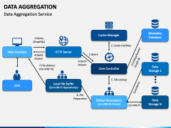 Data Aggregation PowerPoint and Google Slides Template - PPT Slides