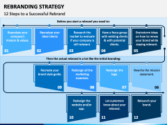 Rebranding Strategy PPT Slide 2