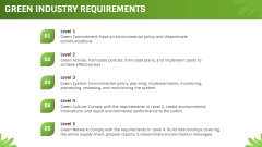 Green Industry PPT Slide 6