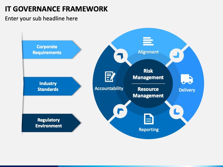 IT Governance Framework PowerPoint And Google Slides Template - PPT Slides