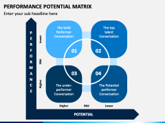 Performance Potential Matrix PowerPoint Template - PPT Slides