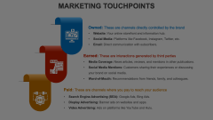 Marketing Touchpoints Animated Presentation - SketchBubble