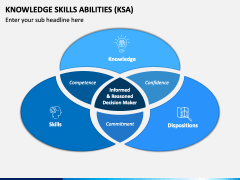 Knowledge Skills Abilities (KSA) PowerPoint and Google Slides Template ...