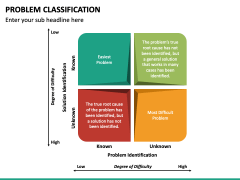 Problem Classification PowerPoint and Google Slides Template - PPT Slides