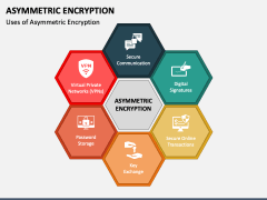 Asymmetric Encryption PowerPoint and Google Slides Template - PPT Slides