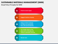 Sustainable Materials Management (SMM) PowerPoint And Google Slides ...