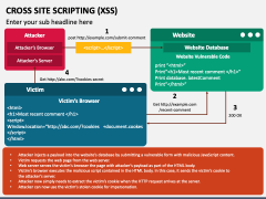 Cross Site Scripting (XSS) PowerPoint and Google Slides Template - PPT ...