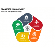 Page 28 - Management Templates for PowerPoint and Google Slides ...