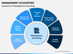 Management Accounting PowerPoint Template - PPT Slides