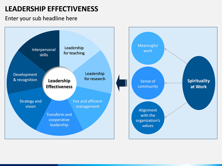 Leadership Effectiveness PowerPoint Template | SketchBubble