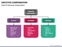 Executive Compensation PPT Slide 2
