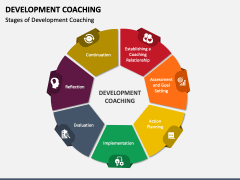 Development Coaching PowerPoint Template and Google Slides Theme