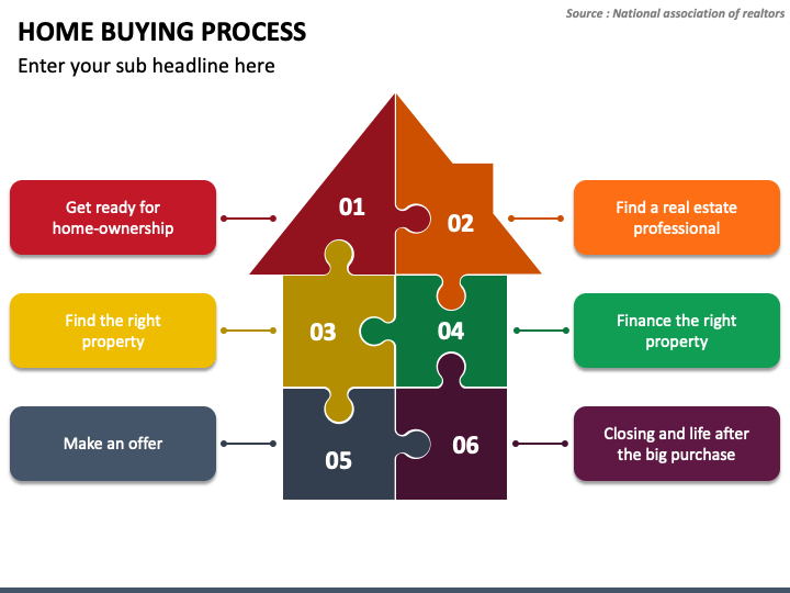 Home Buying Process PowerPoint Template - PPT Slides