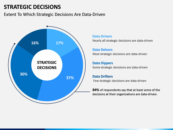 10 om strategy decisions 10 om strategy decisions