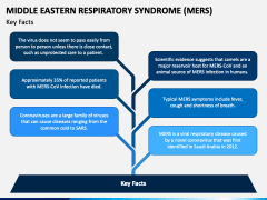 Middle Eastern Respiratory Syndrome (MERS) PPT Slide 3