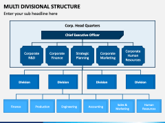 Multi Divisional Structure PPT Slide 4
