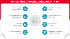 Digital Disruption in HR PPT Slide 3