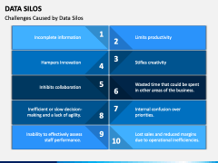 Data Silos PPT Slide 5