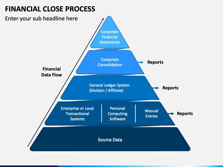 financial-close-process-powerpoint-template-ppt-slides