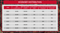 Economy of London PPT Slide 5