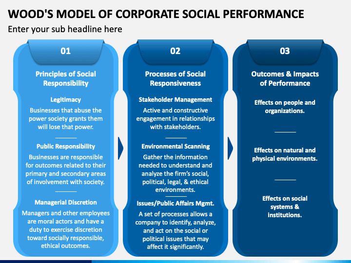 ceo international assignment experience and corporate social performance