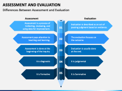 Assessment and Evaluation PowerPoint Template - PPT Slides