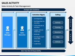 Sales Activity PPT Slide 3