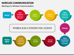 Wireless Communication PowerPoint and Google Slides Template - PPT Slides