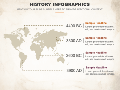History Infographics for PowerPoint and Google Slides
