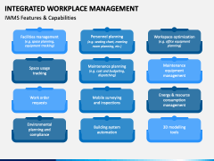 Integrated Workplace Management PPT Slide 3