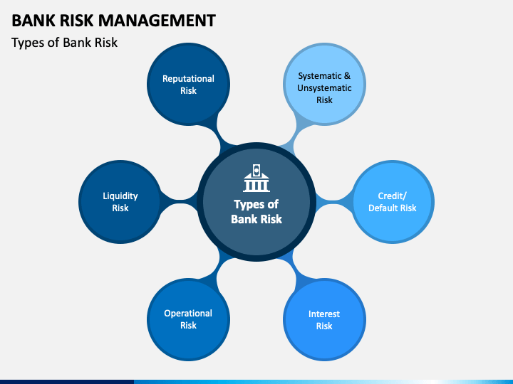 assignment on risk management in bank