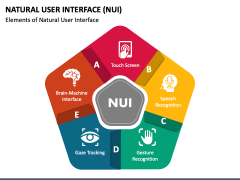 Natural User Interface (NUI) PowerPoint and Google Slides Template ...