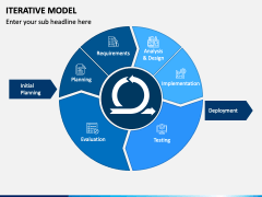 Iterative Model PowerPoint and Google Slides Template - PPT Slides
