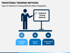 Traditional Training Methods PPT Slide 5