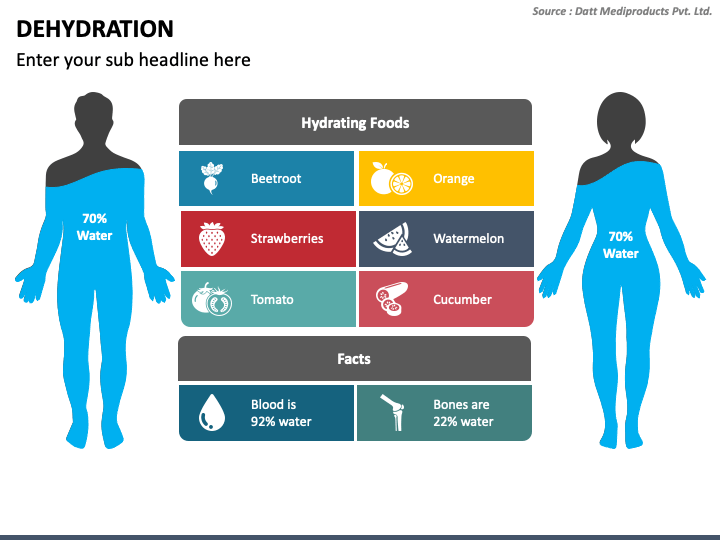 dehydration ppt presentation download