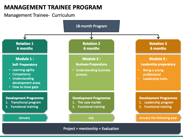 define management trainee