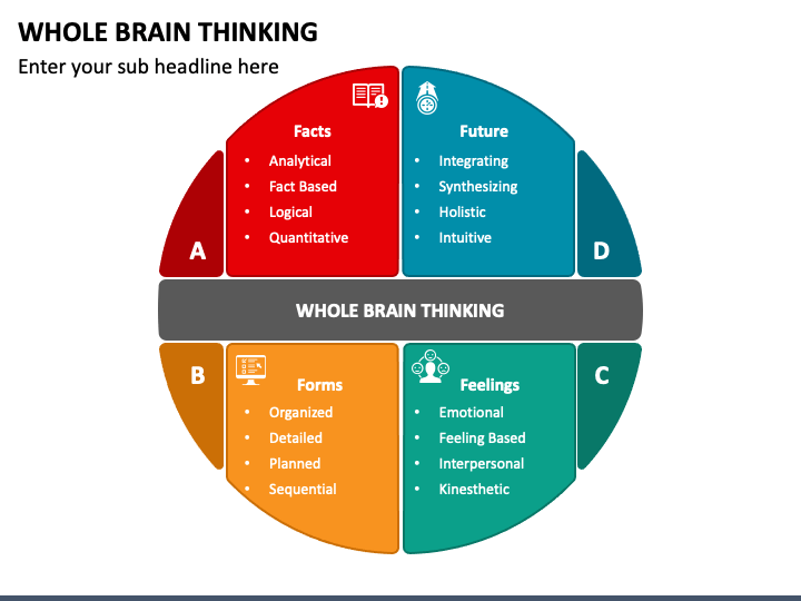 Whole Brain Thinking PPT Slide 1
